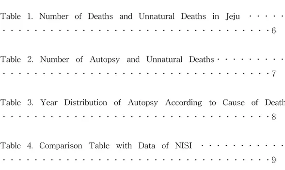Table  1.  Number  of  Deaths  and  Unnatural  Deaths  in  Jeju  ․․․․․ ․․․․․․․․․․․․․․․․․․․․․․․․․․․․․․․․․․6
