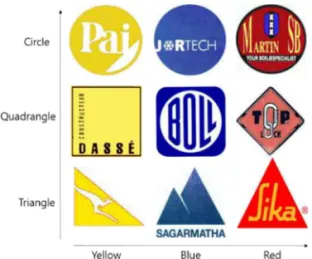 Fig. 3. Example of a logo dataset. Especially, it shows  the logo image dataset about the color set and  the shape set.