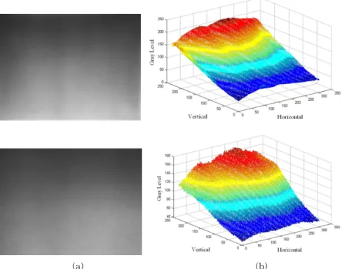Fig.  1.  Example  of  TFT-LCD  surface  image  and  3-dimensional  graph.  (a)  TFT-LCD  surface  image  and  (b)  3-dimensional graph.