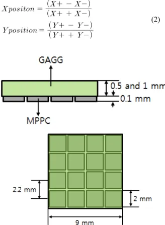 Fig.  2.  Geometry  of  DETECT2000  simulation.