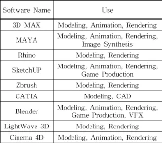 Fig. 1. 2D Consumers in the Form of Customized Interactive.