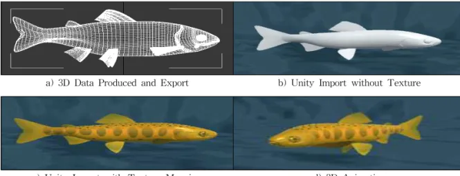 Fig. 8.  3D Animation Controller of Unity.