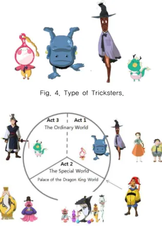 Fig. 5. Hero's Journey.