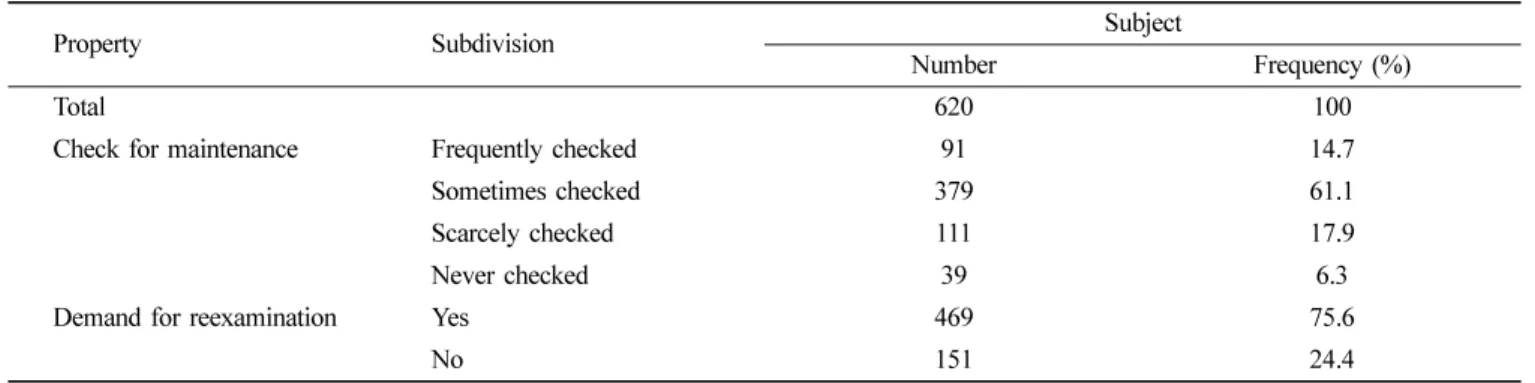 Table 5. Check for maintenance after sealant application and demand for reexamination 