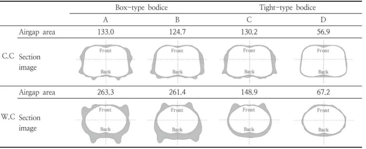 Table  11.  Section  image  and  airgap  area