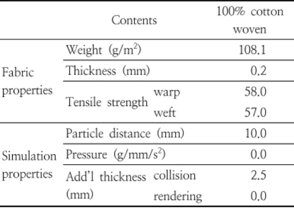 Table  2.  Virtual  simulation  fabric  properties