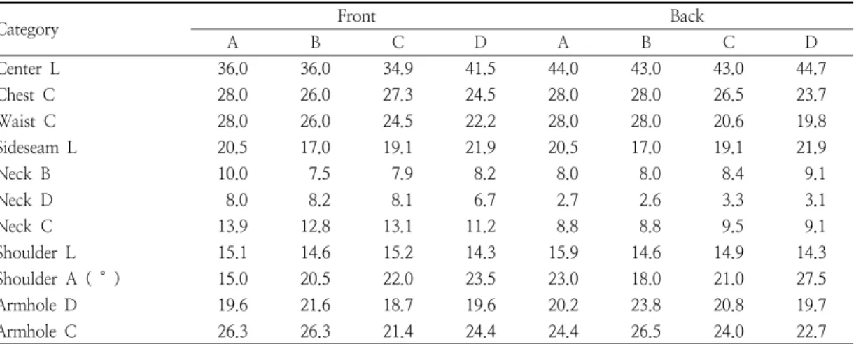 Table  6.  Evaluation  images  of  virtual  fitting  (fit)