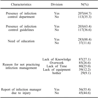 Table  3.  Characteristics  of  Hospital  Infection  Management 