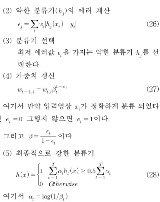 Table 1. The number of training and test images  Angle Type 60˚ 90˚ 60˚+90˚ B Training 340 845 1185 Test 305 863 1168 M Training 96 234 330 Test 80 219 299 MB Training 436 1079 1515 Test 385 1082 14673) 반복 t=1⋯T(1) 가중치 정규화    (25)는 t