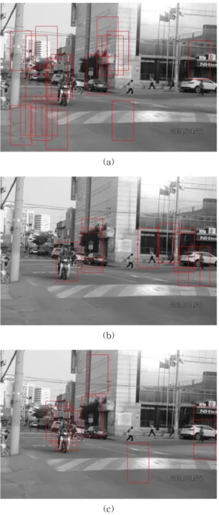 Fig. 9. The example result for 640×480 image (by  threshold  value  15.0)  (a)  HOG  method,  (b)  General Projection Method, and (c) proposed  method