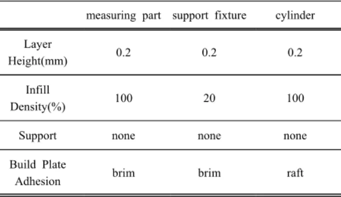 Table  3.  Dose  phantom  production  setting s