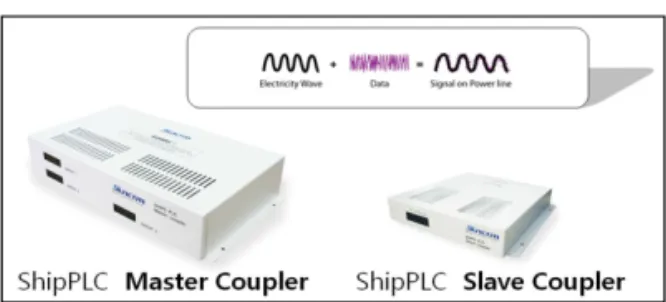 Fig. 1. Ship-PLC.
