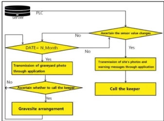 Fig. 3 Mountain Region PLC master coupler.