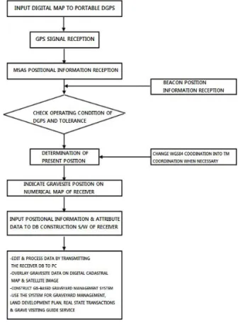 Fig.  7  Lab-based  performance  evaluation  of  the  Mountain Region PLC (500Mbps) proposed by  SUNCOM.