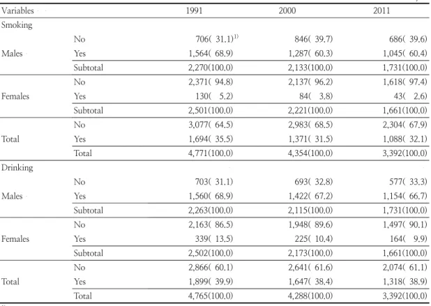 Table  4.  Changes  in  smoking  and  drinking  rates