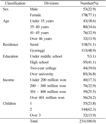 Table 1.  General characteristics