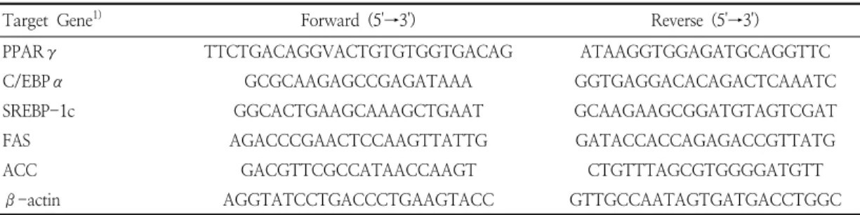 Table  1.  The  primer  sequence  used  for  Real-time  PCRTX,  USA)을  이용하여  total  RNA를  추출하였다
