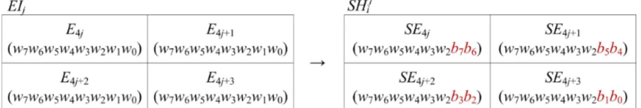 Fig. 3. Example of generating the I -th shadow image. step 5 : 생성된  공유  이미지     를   번째 (  ≤  ≤  ) 참가자에게 개방된 네트워크를 통해 분배 한다 