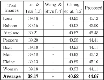 Table 3. The comparison of PSNR between the proposed  and previous schemes      (unit: dB) imagesTest Lin &amp;