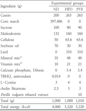 Table  1.  Diet  composition  for  the  animal  experiment