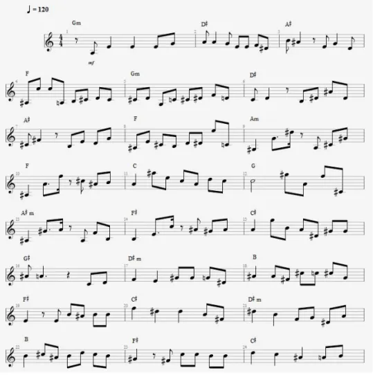 Fig. 5. Final result melody. 인할 수 있다 . 본 연구에서 작곡한 멜로디에 화성과  드럼을 추가하여 음악연주 프로그램 중의 하나인 기 타프로로 연주한 동영상은  http://itsys.hansung.ac