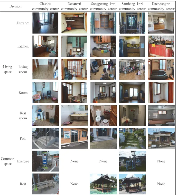 Fig.  3.  Current  status  of  settlement  space  in  the  research  area.