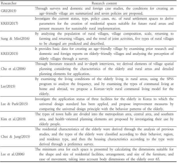 Table  1.  Summary  of  previous  studies