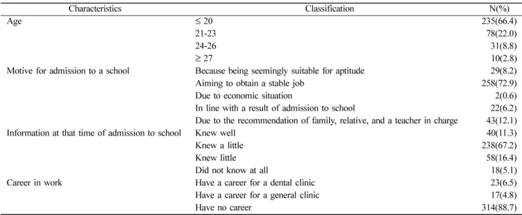 Table 1.  The general characteristics