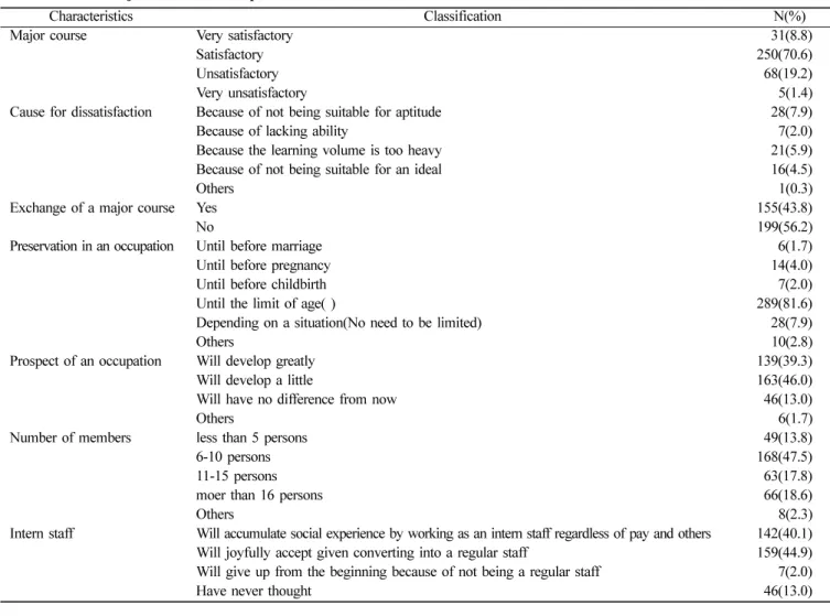 Table 3.  Requirements for job 