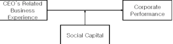 Table 1. Definition of Variables