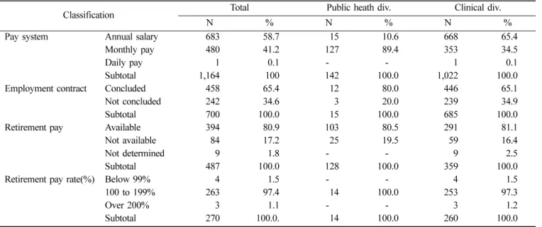 Table 4.  Holiday considerations