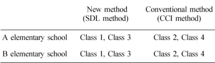 Table 1.  Classification of the subjects by the class  New method