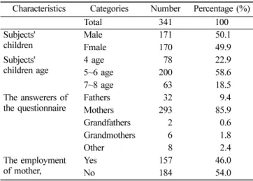 Table 2. The perception of subjects on oral health education