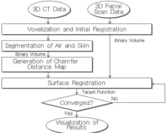 Fig. 1. Flowchart of proposed method.