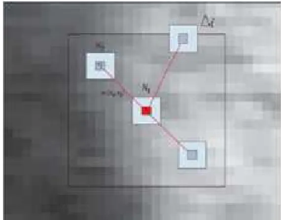 Fig. 3. Gussian Filter.