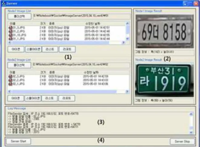 Fig. 9. License plates transferred from the proposed  modules using wifi direct in server.