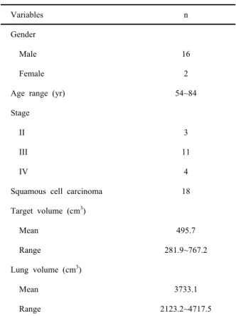 Table  1.  Characteristics  of  patient  (n=18)