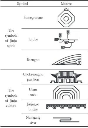 Table  3.  Motive  design  using  Jinju  symbols