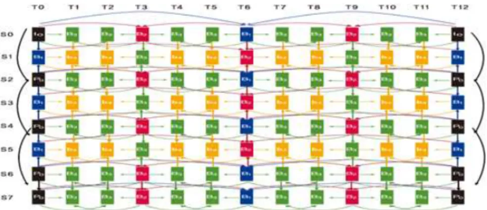 Fig. 1 Hierarchical B pictures of JMVC Reference Prediction Structure.