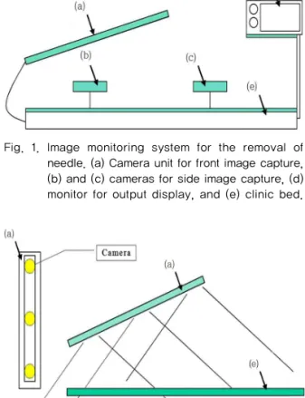 Fig. 2. Detail image of the camera unit for front image  capture in fig. 1.