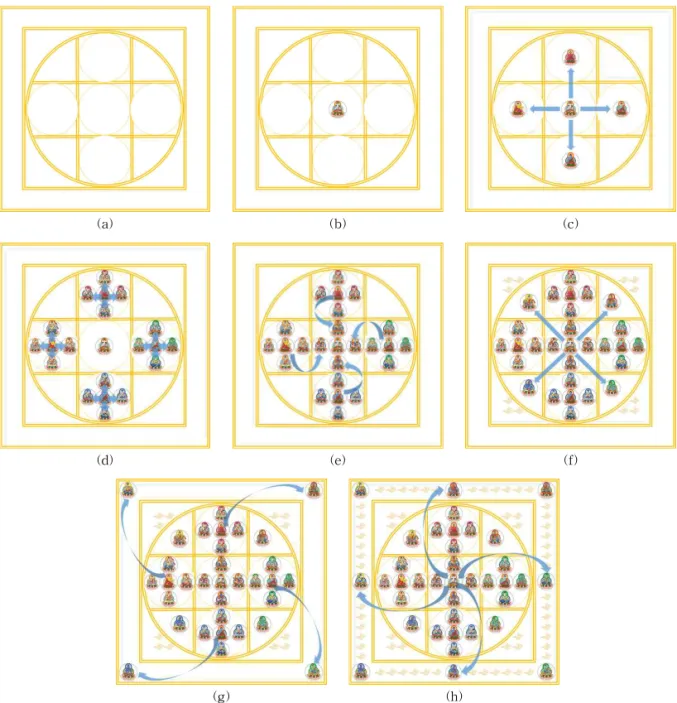 Fig. 4. Visualization pursuant to developing 37 Honoured Ones within the Diamond World Mandala