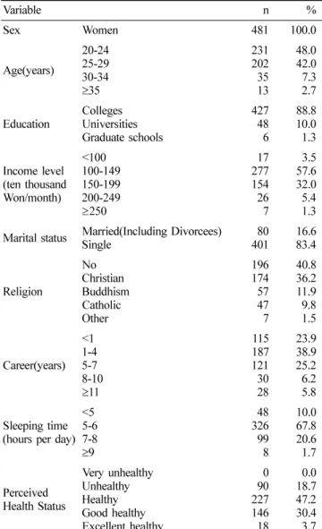 Table 2. The degree of satisfaction on the Quality of Life (N=481)