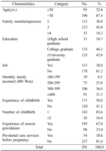 Table 1. General characteristics and characteristics in pregnancy 