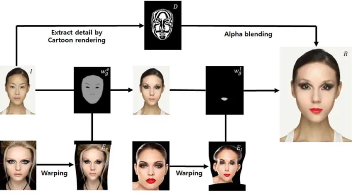 Fig. 1. Workflow.