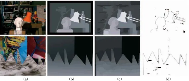 Fig. 2. Example of Depth map. (a) Original left image, (b) Ground truth, (c) Result of Adaptive Support-Weight  Approach, (d) Bad pixel.