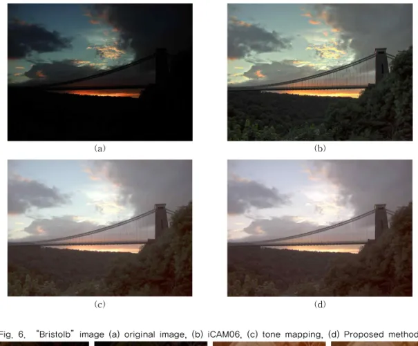 Fig. 6. “Bristolb”image (a) original image, (b) iCAM06, (c) tone mapping, (d) Proposed method.