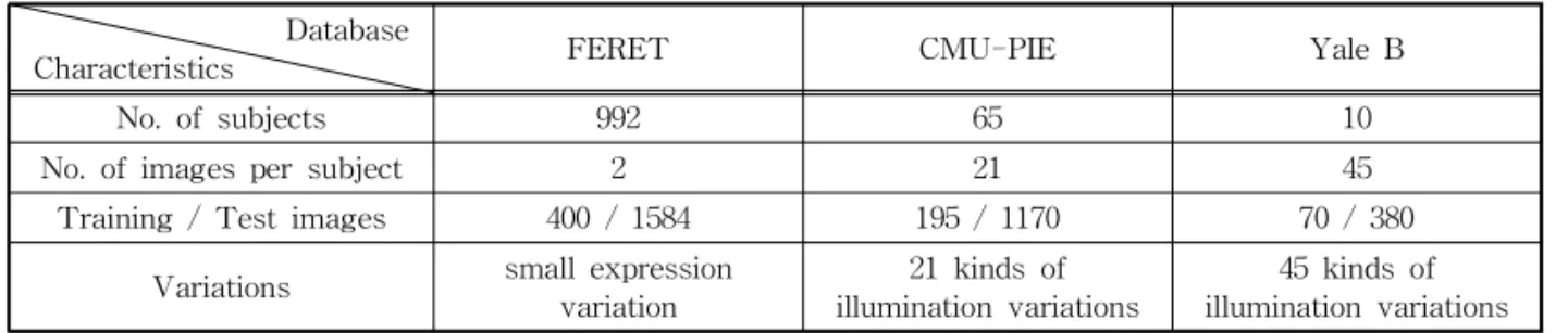 Table 1. Characteristics of each database used for the experiments Database