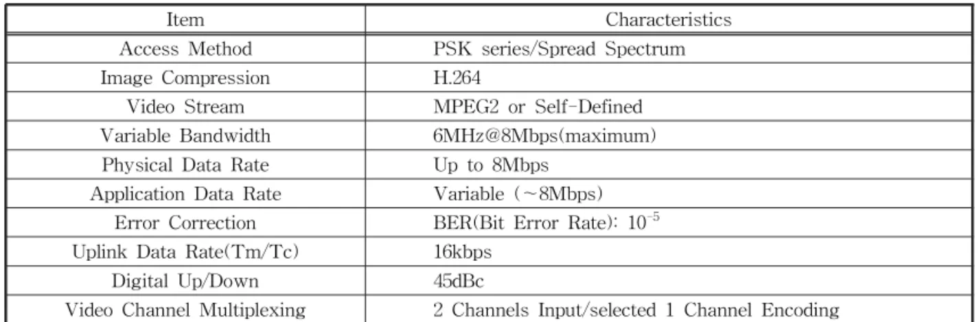 Table 1. The Specification of Wireless Transmission Equip. for Video Transmission
