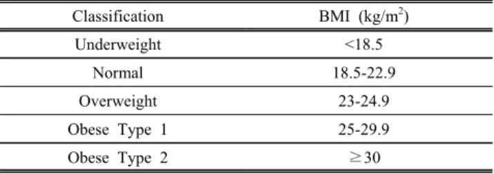 Table  1.  BMI  classification