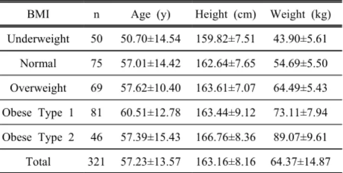 Fig.  1.  Measurements  of  IAK  using  Unfors  RaySafe.